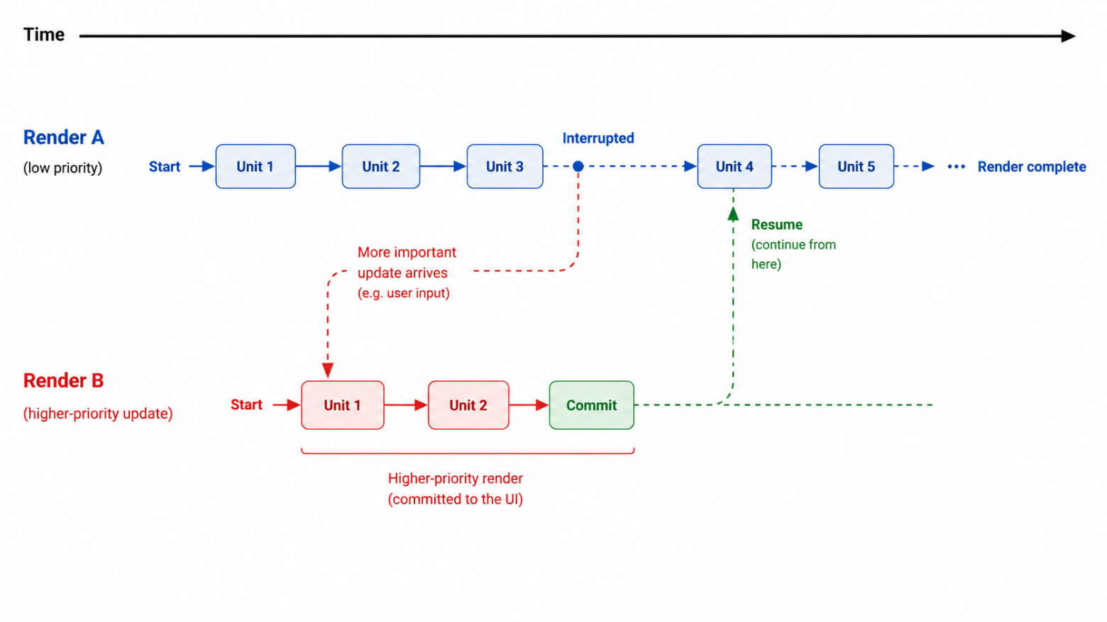 React Update Lifecycle: что происходит при обновлении компонента - 4